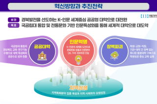 [글로컬대학] 특성화지방대학(글로컬대학) 동행평가 결과